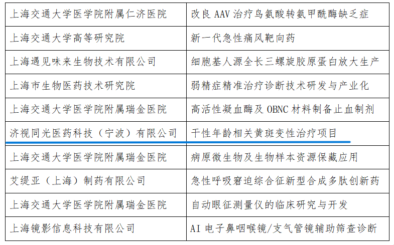 济视同光获得全球生命健康科技概念验证大赛复赛银奖