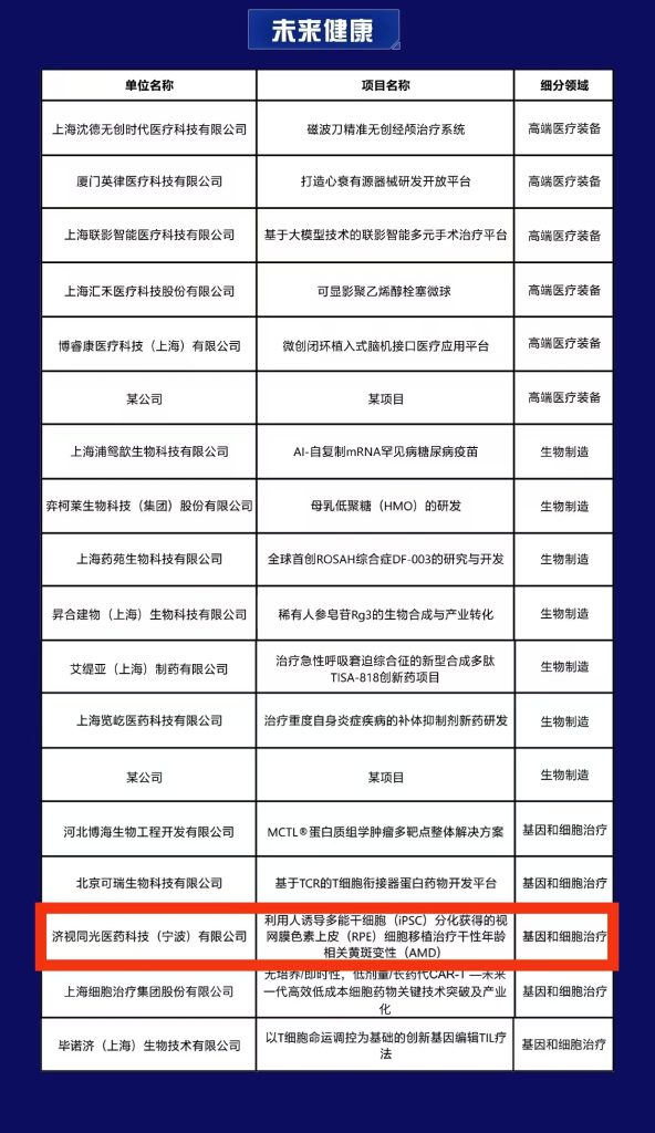 济视同光入围2024全球“未来产业之星”大赛复赛