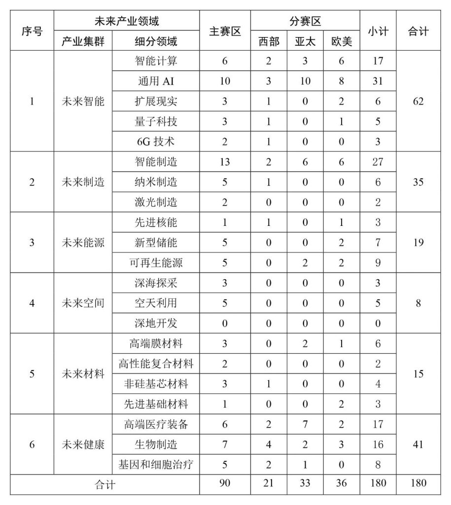 济视同光入围2024全球“未来产业之星”大赛复赛